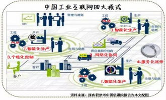 工業互聯是什么，這篇文章終于說清楚了