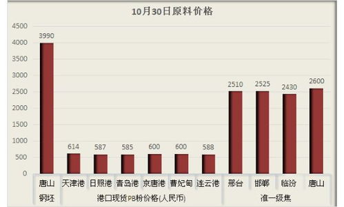 10月30日板帶材精品信息推送 監管趨嚴，鋼企與互聯網信息服務迎雙線檢查